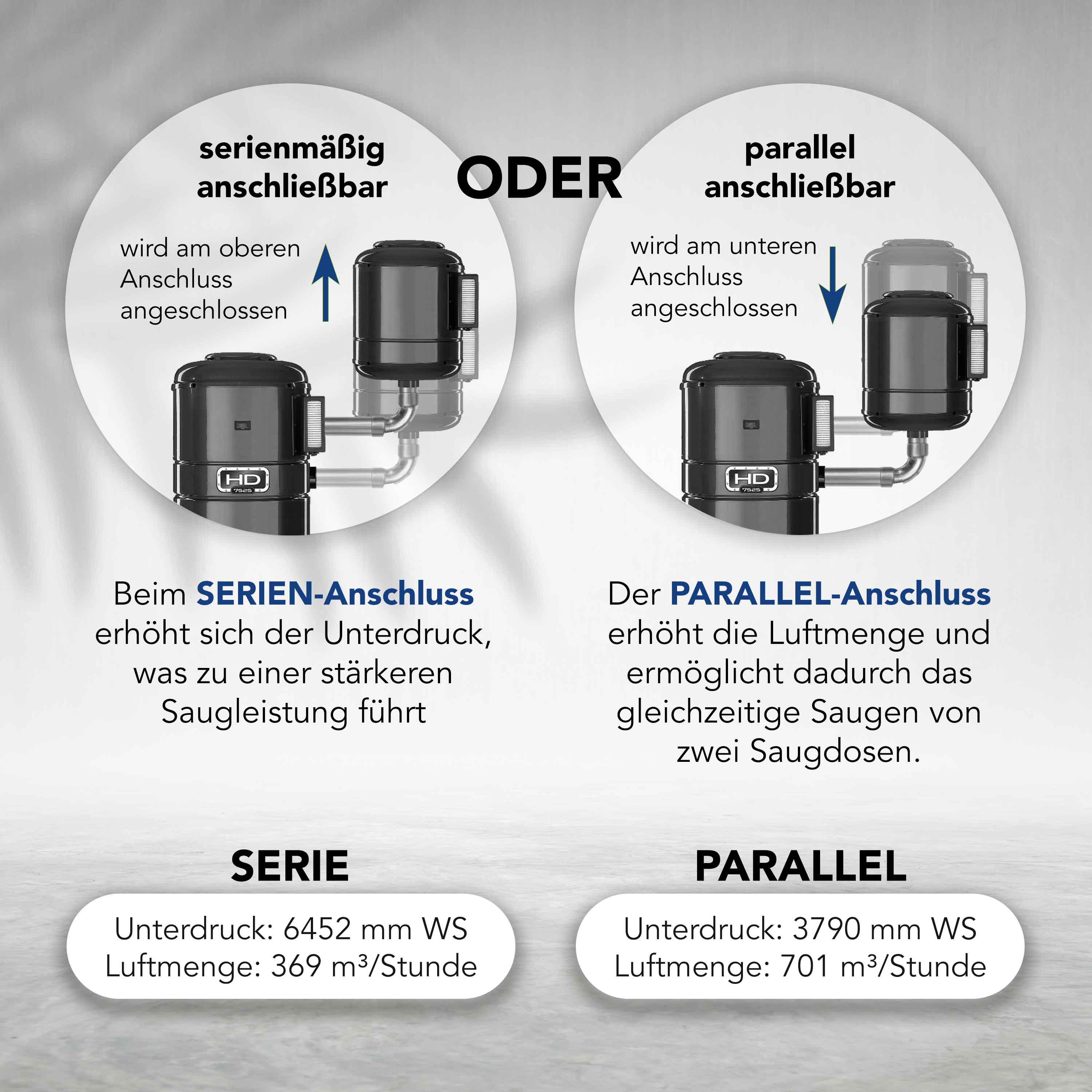 Genialvac GV7525 - 2 Motoren - 4 Turbinen - HIGH-Quality