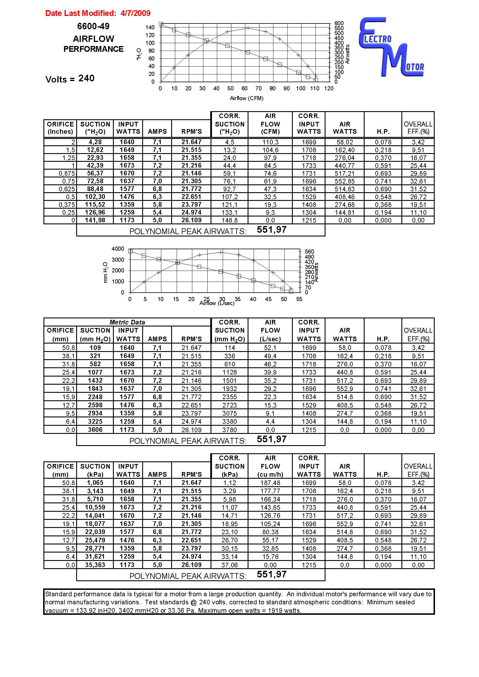 Motor mit 3 Turbinen - Boden flach für Cyclovac Genialvac- Crossvac und Globaltek