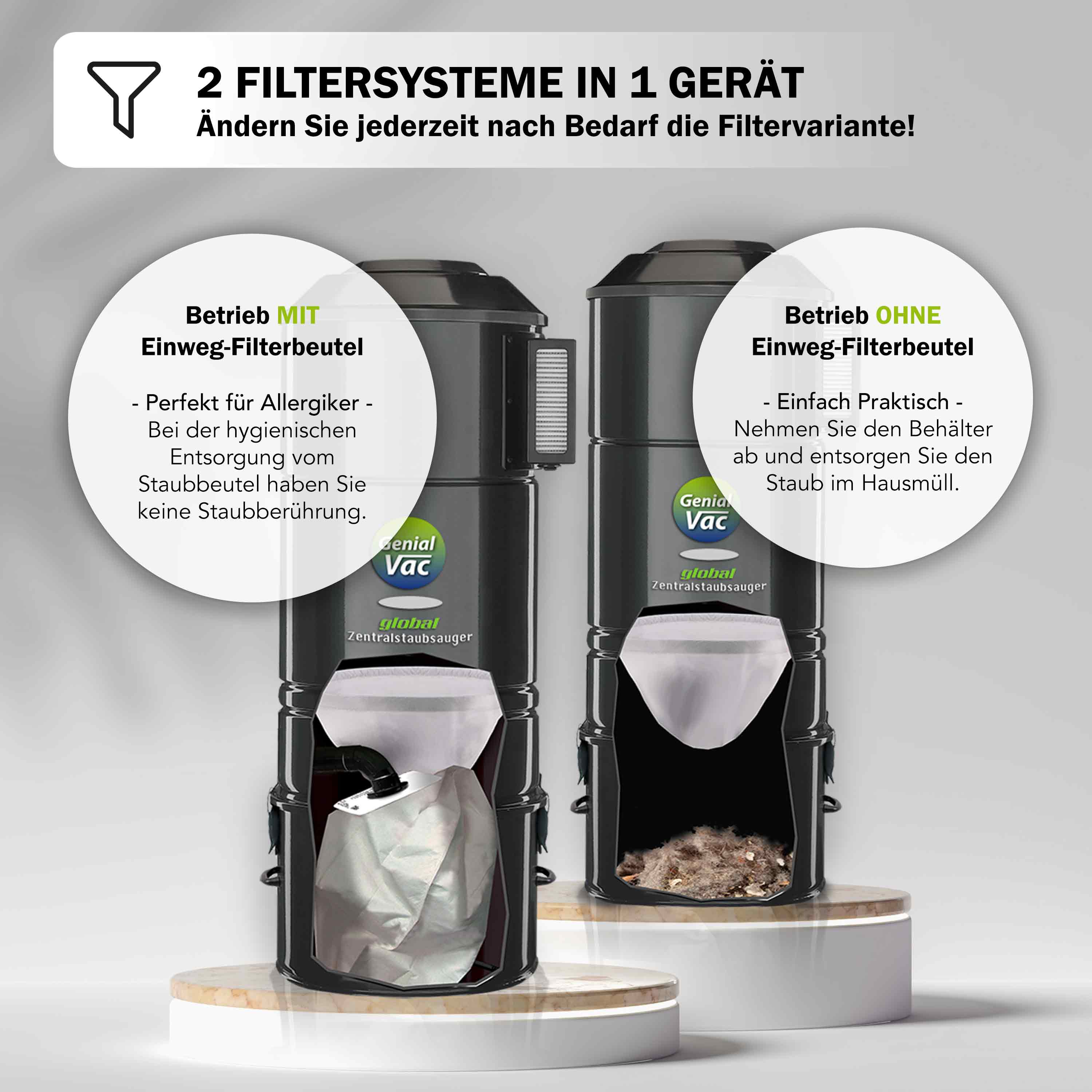 Set-Angebot GV215 + Schlauchset mit Ein-Aus in versch. Längen + 25 Jahre Hersteller-Garantie GRATIS dazu!